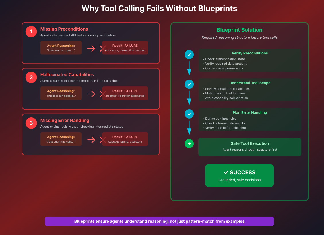 Common tool calling failure patterns in production